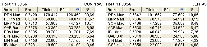 codere compra venta